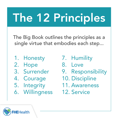 complete guiding principles na pdf